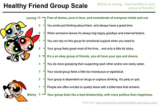 The Healthy Friend Group Scale