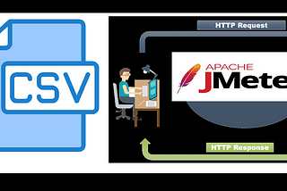 JMETER | How To Write Data From Response To A CSV File