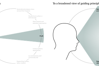 What’s guiding our Regenerative Futures?