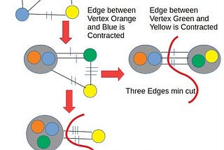 Randomized Contraction Algorithm….