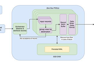 Beyond Kafka: Databricks Zerobus & RisingWave Event API