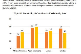 Leftist organizing and Black people (alternate title: how the fuck is the Left blowing this)