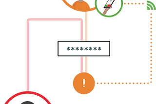 Two-Factor Authentication for SSH Ubuntu