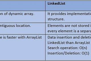 Java Collections: List Interface