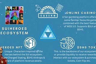 Introducing our Revamped Roadmap & Tokenomics.