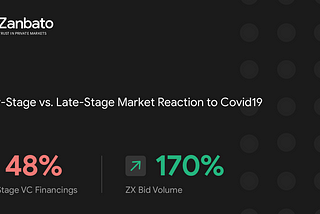 Private Markets: 3 Surprising Reactions to Covid19