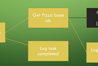 Asynchronous Programming in Java