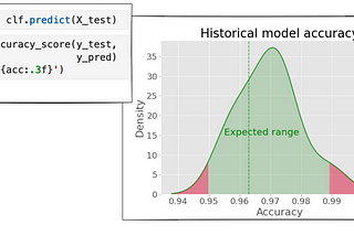 Introducing Snapshot Testing for Jupyter Notebooks