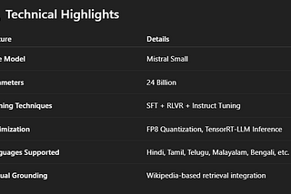 🚀 Sarvam-M: India’s First 24B Open-Source Language Model for Indic Languages, Math, and…
