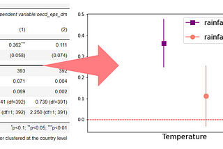 Unhappy with statistical significance (p-value)? Here is a simple solution