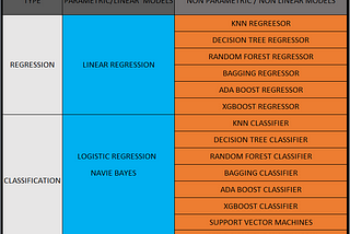 Parametric Vs Non parametric model selection for Regression and classification based on Statistical…