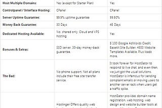 Hostinger vs Hostgator — There’s a clear winner