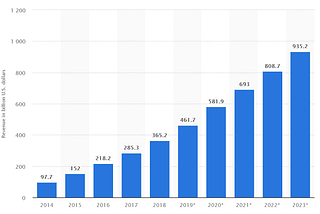 Excelling in Mobile App Sales: Delivering Exactly What the Client Wants