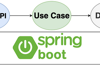 Architecting Validation Logic: A Java/Spring Boot Implementation in Clean Architecture