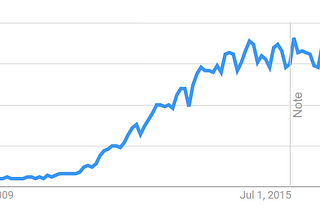 Serverless Data Lake in AWS — Part 1