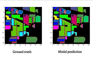 Segmentation of spectral images with deep learning using Keras