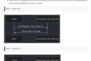Understanding Server Name Indication [ SNI ]