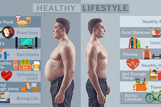 What is an unhealthy lifestyle?