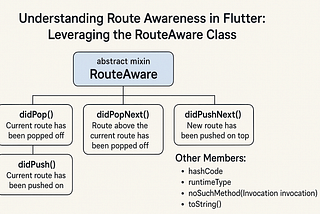 Understanding Route Awareness in Flutter: Leveraging the RouteAware Class
