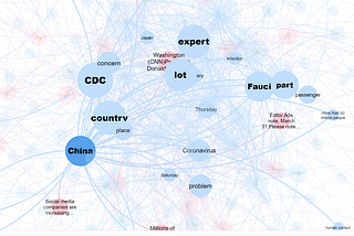 No-Code Knowledge Graph