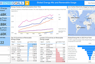 Harnessing the Sun: Analyzing Global Energy Demand and Africa’s Untapped Solar Power Potential