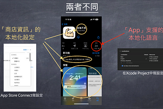 App Store Connect商店資訊與App的本地化(Localization)