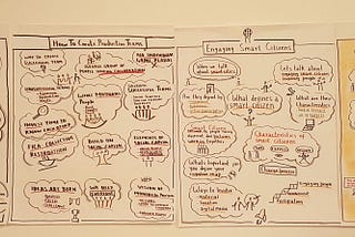 How Scrum Helped Me Become a Visual Facilitator