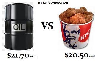 Oil “The Big Picture”