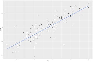 Predicting the 2020 Senate Races With the Cook Partisan Voting Index