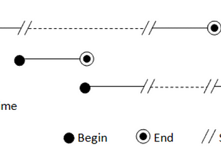 The Thread and The Executor Framework