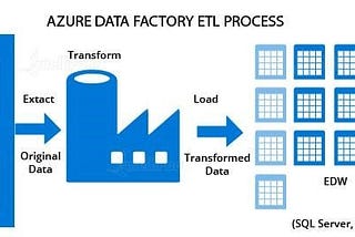 Workflow Automation using Azure DataFactory and LogicApp