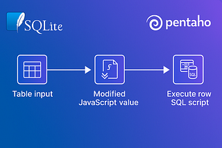 How to Add or Modify a Column in SQLite using Pentaho