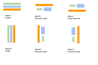 Find the Minimum Area to Cover All Ones II