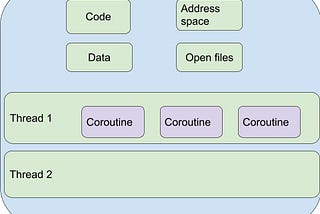 Coroutines in Python for Data Engineering (0)