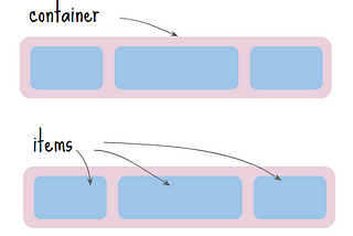 Flexbox คืออะไร มาดูกัน!!