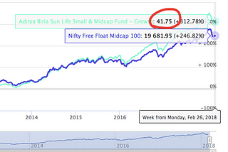 What am I supposed to do when my mutual funds are going negative?