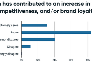 The vital key to design impact