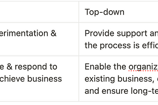 A communication gap between Business and IT teams