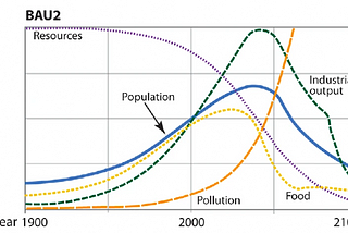 The Coming Collapse