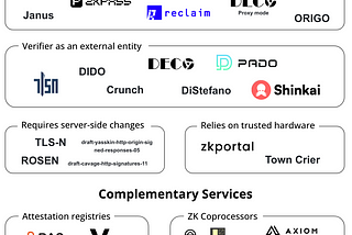 TLS Oracles (zkTLS): Liberating Private Web Data with Cryptography