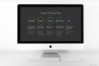 Design Thinking Map — ‘MUST HAVE’ Wallpaper For UX Designers