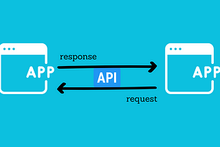 API คืออะไร? [API with Golang part I]