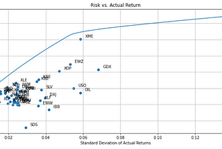 Mathematical Optimization Model Using Stochastic Time-Series