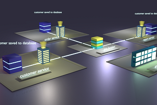 Microservices database per service