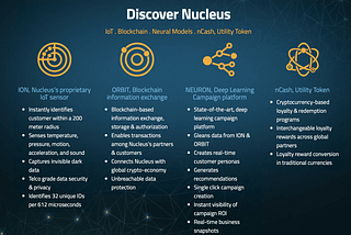 How to Buy NCash | Nucleus Vision Coin Price Prediction