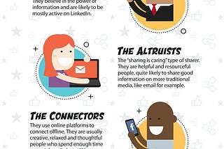 The 6 Most Popular Personalities For Social Sharing