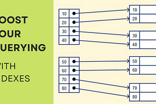 Increase Mongo querying efficiency using Indexes.