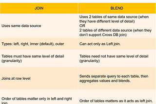 Join vs Blend in Tableau Desktop