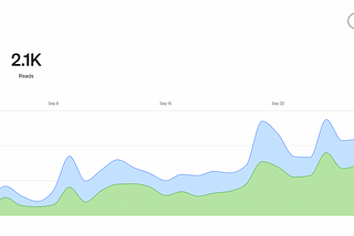 Start Writing — A Tool for Professional Growth