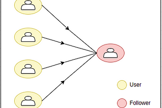 Understanding **Reliability | Scalability | Maintainability **